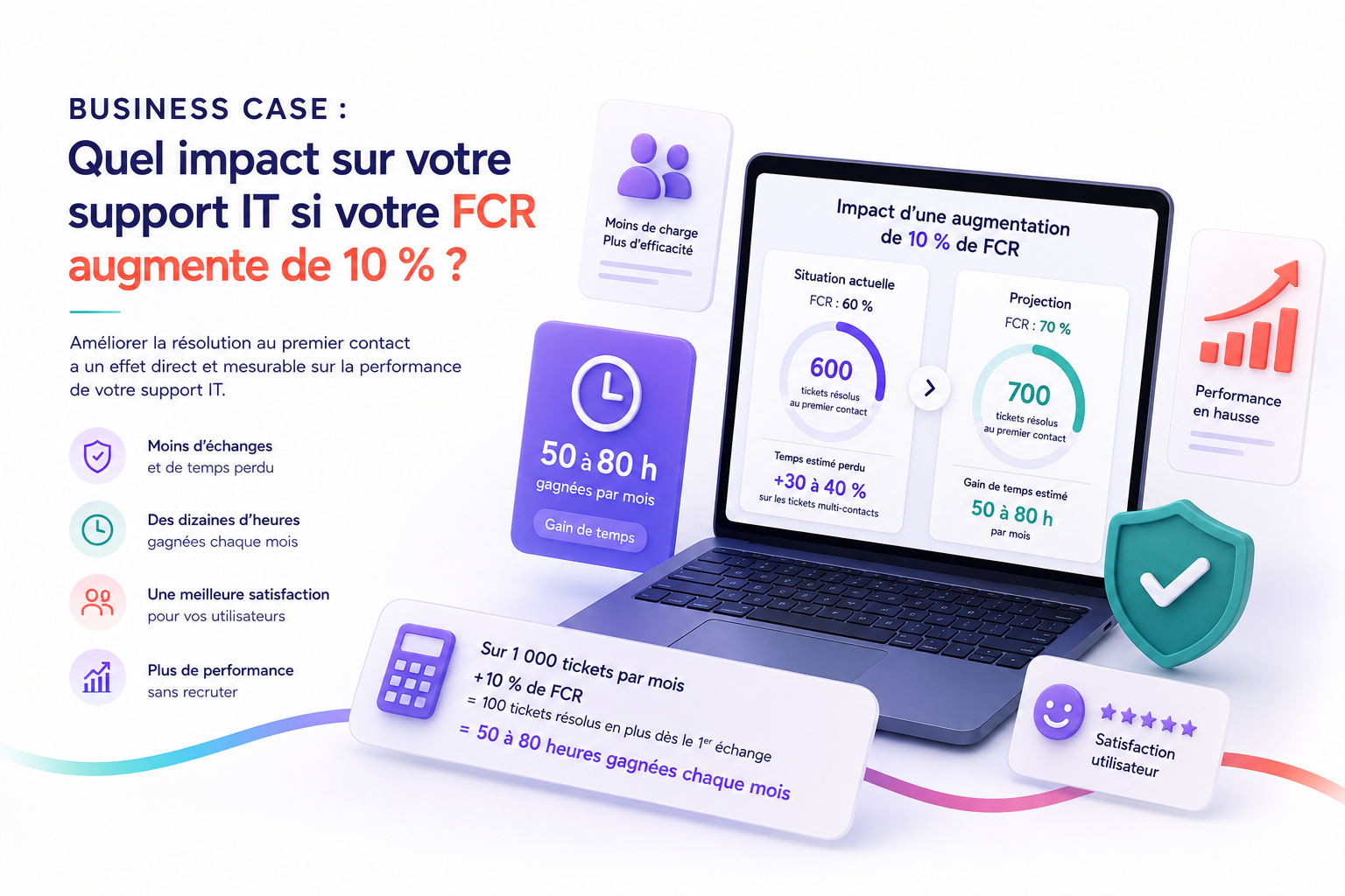 business case FCR