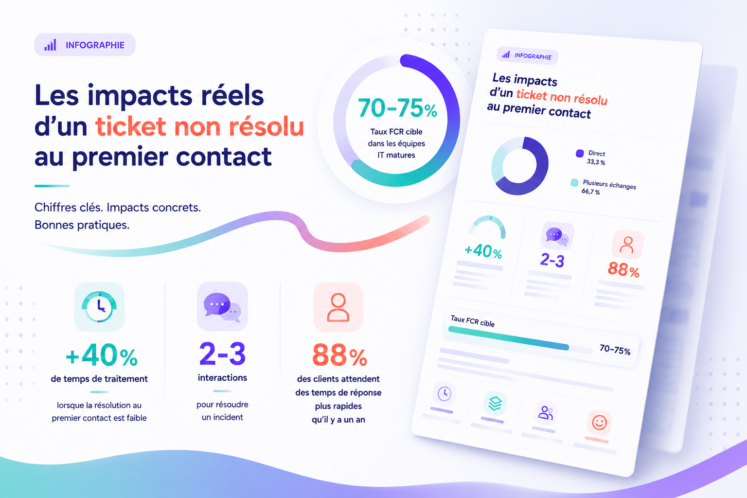 infographie FCR LP