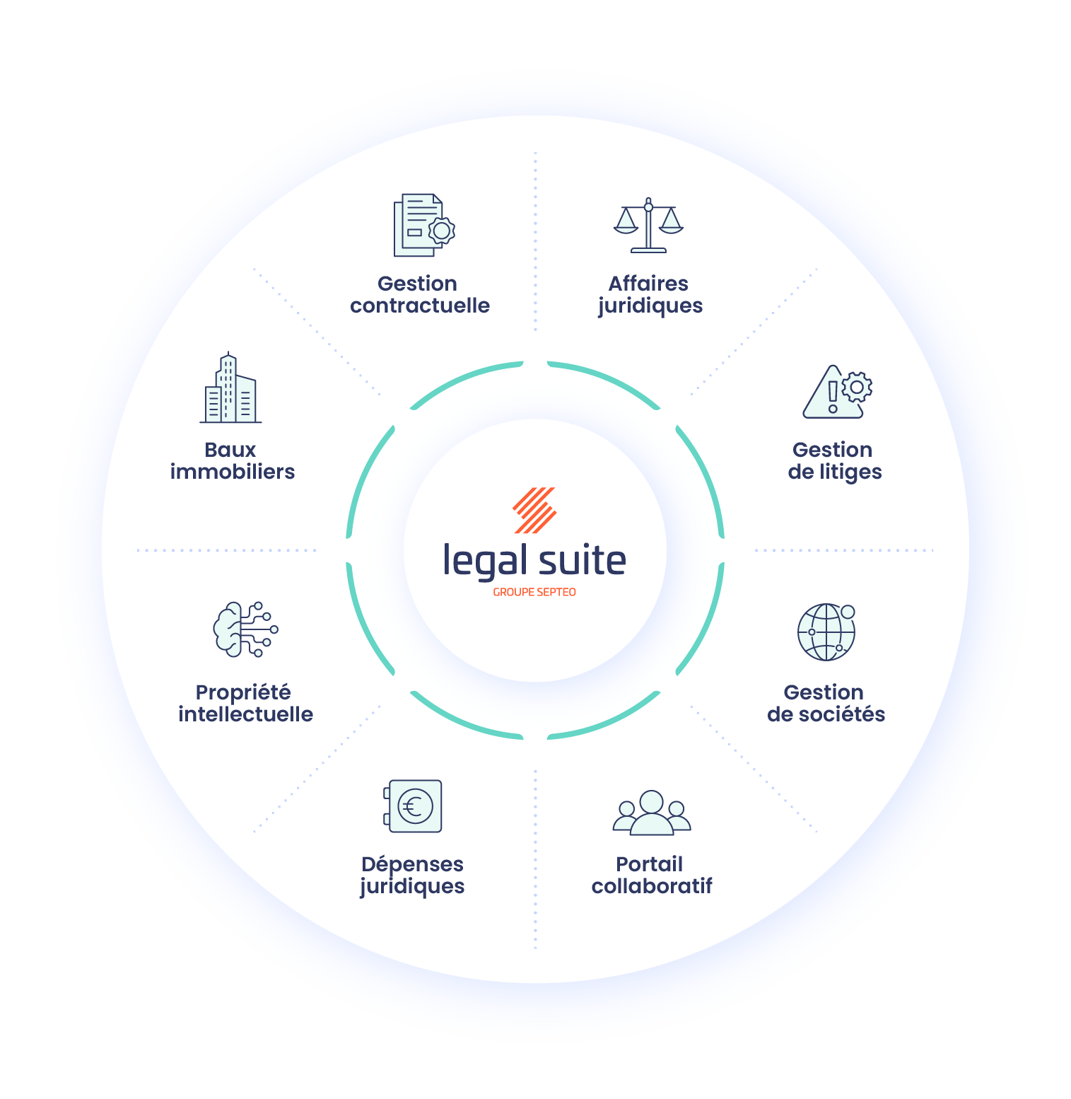 Ronde solutions - schema-legal-suite_CA