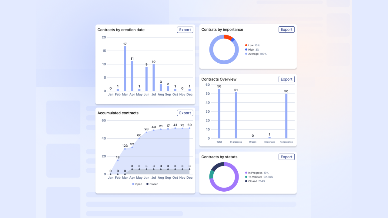 Track Your Performance with Precise KPIs