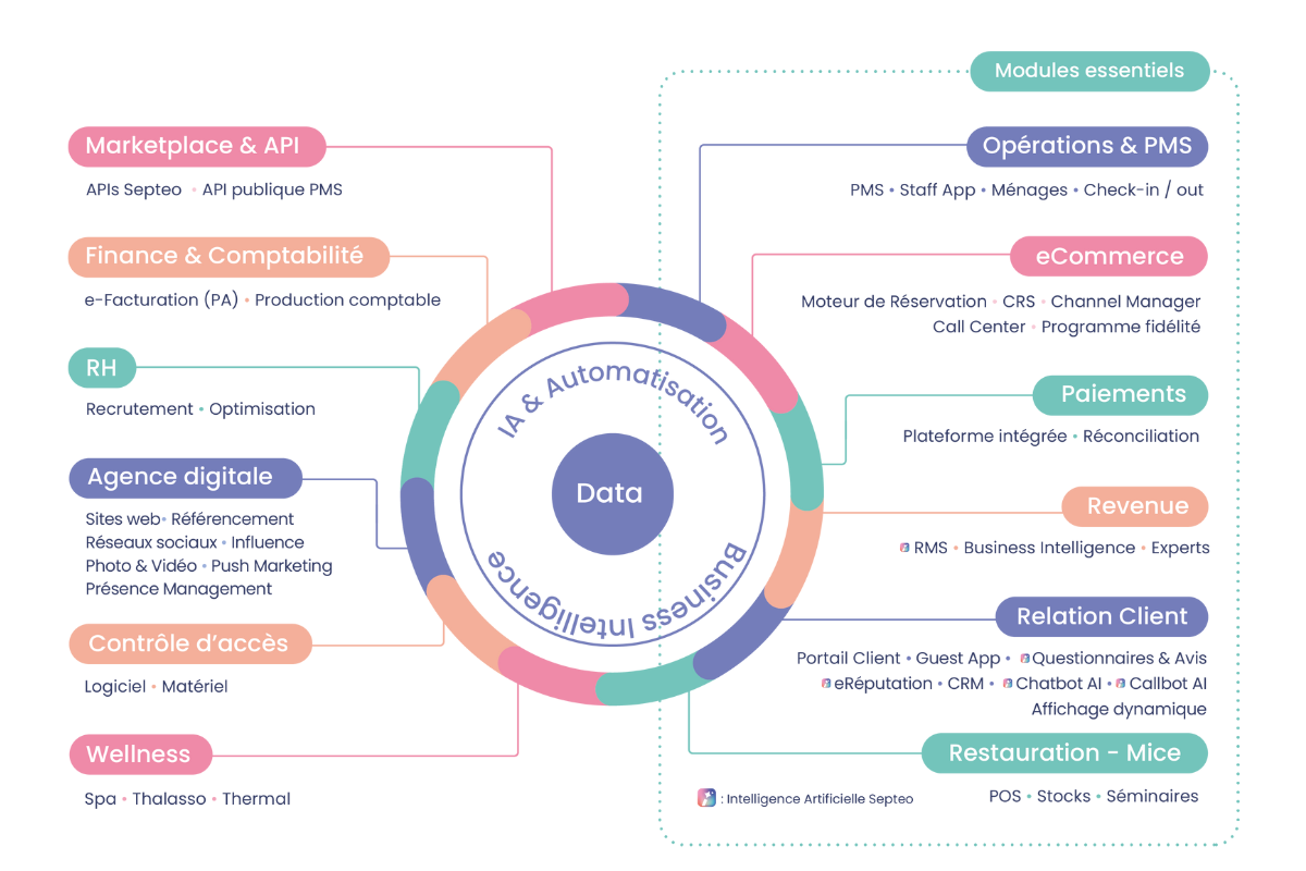 Ulyses Suite camping