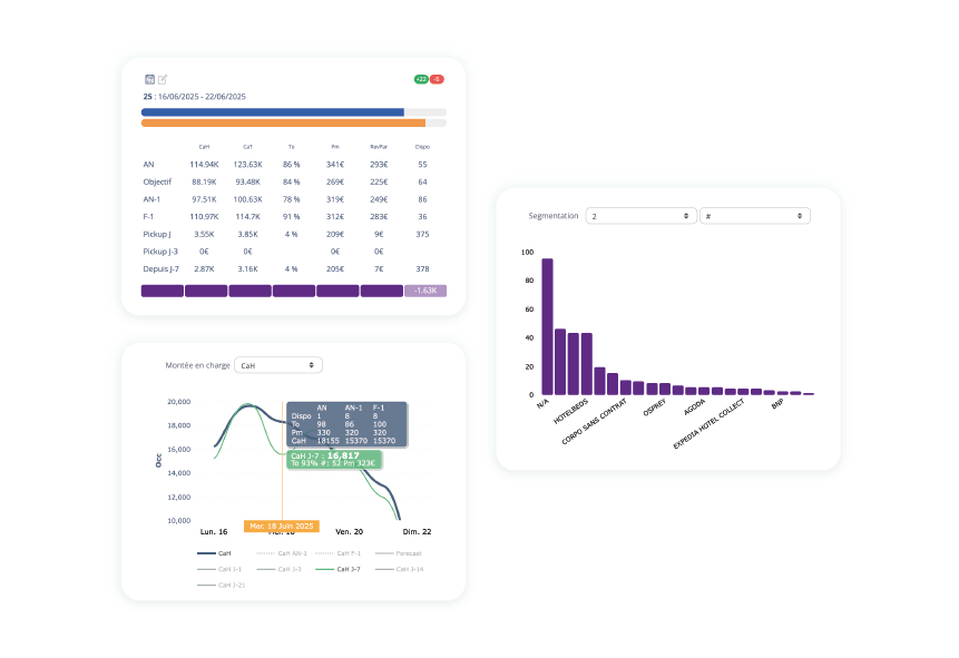 Ulyses-Suite-Revenue-Management