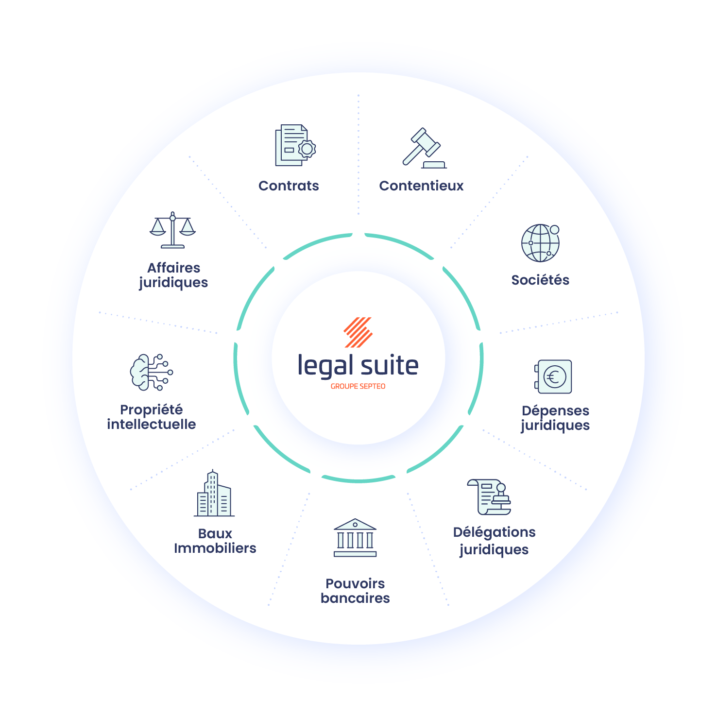 schema-legal-suite-FR