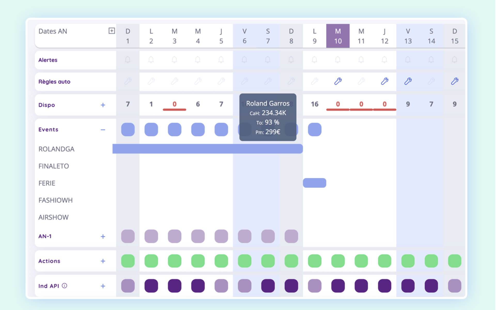 revenue Management Camping Ulyses Suite