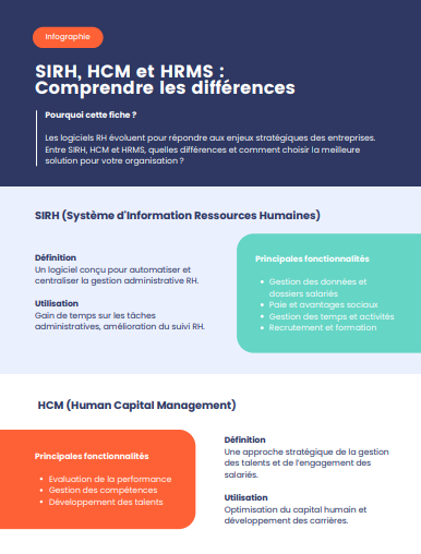 fiche synthèse SIRH