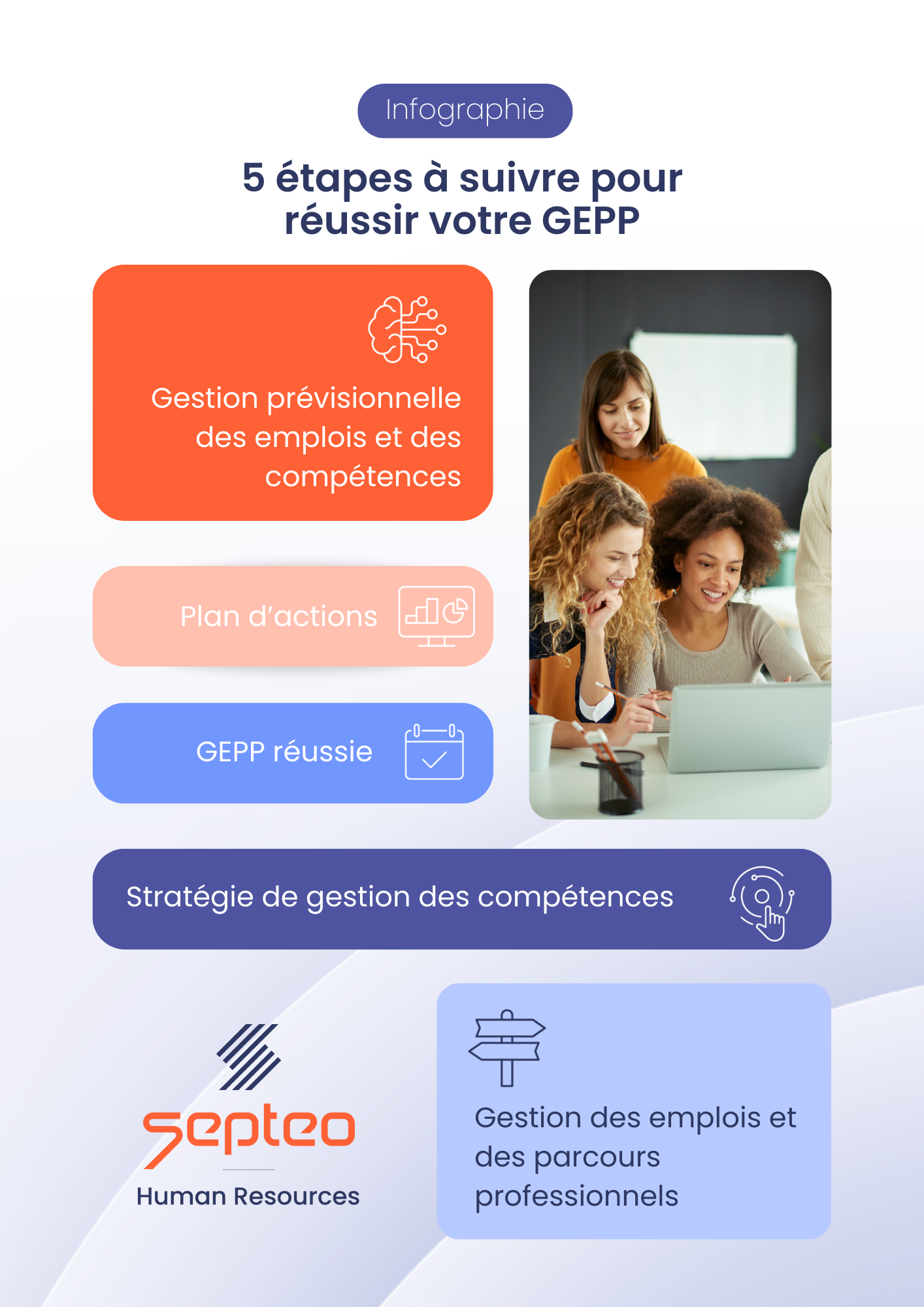 infographie-GEPP-les 5 étapes à suivre