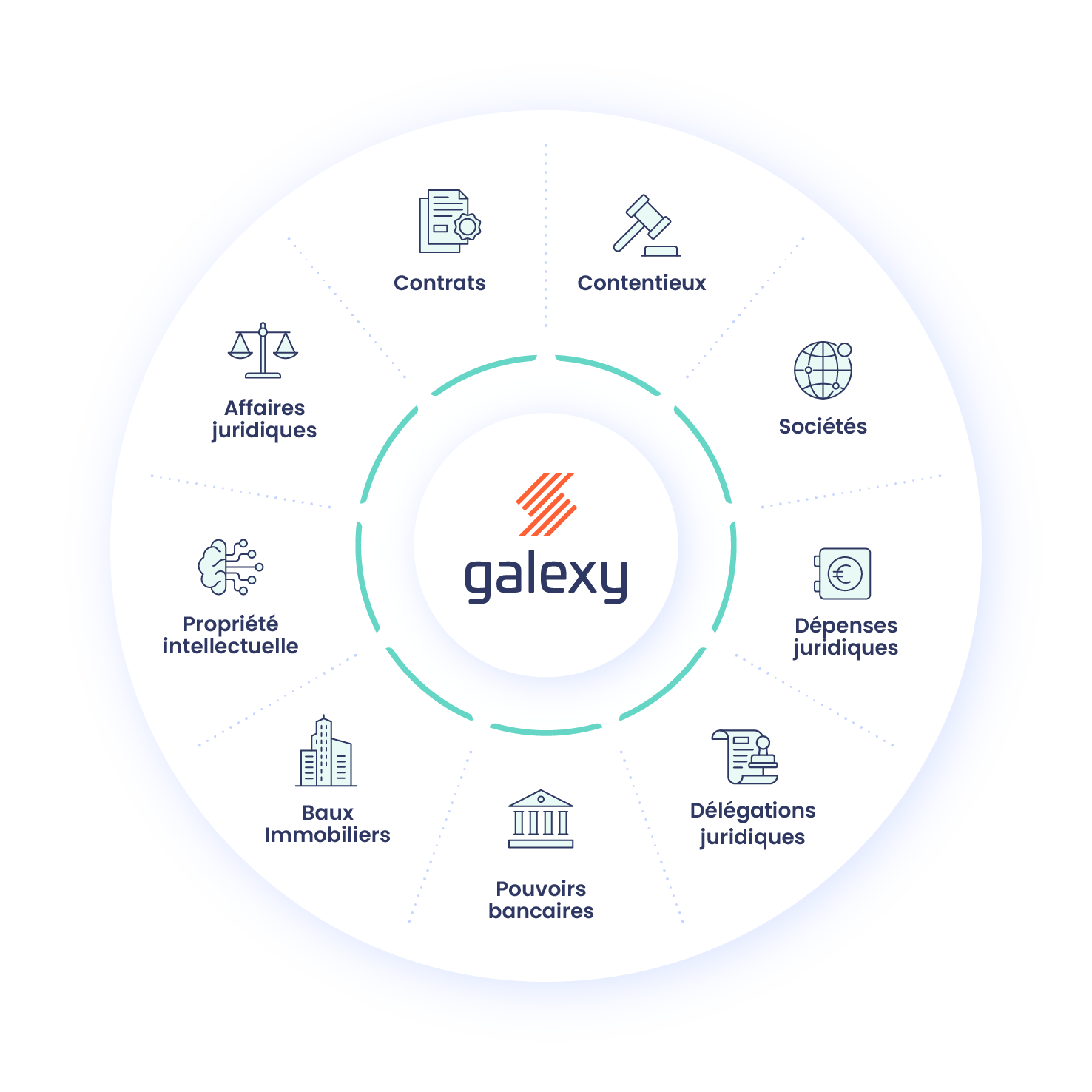schema-galexy-FR